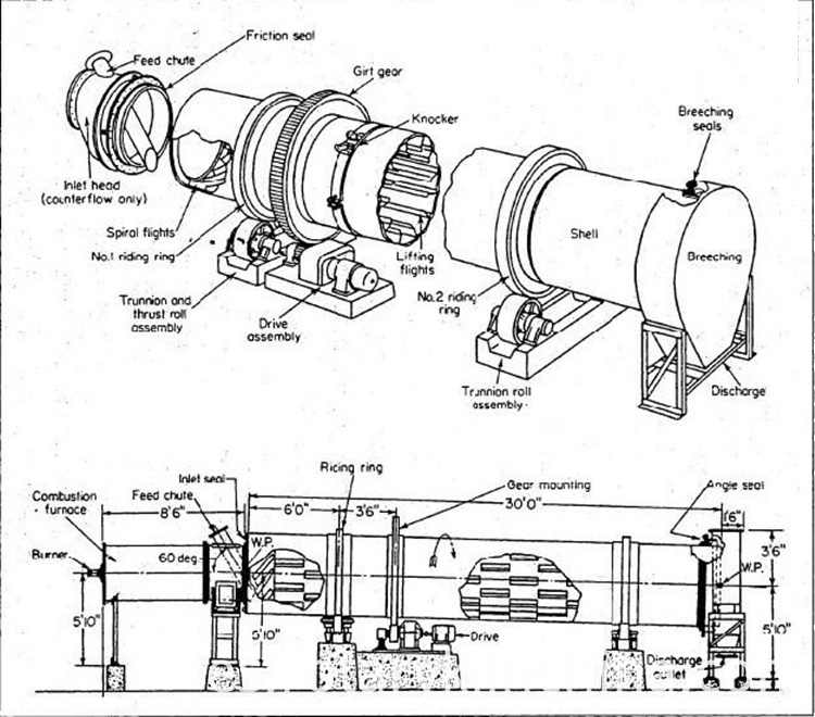 Estructura de secador de lodo de carbón Coal Slime Rotary Dryer structure